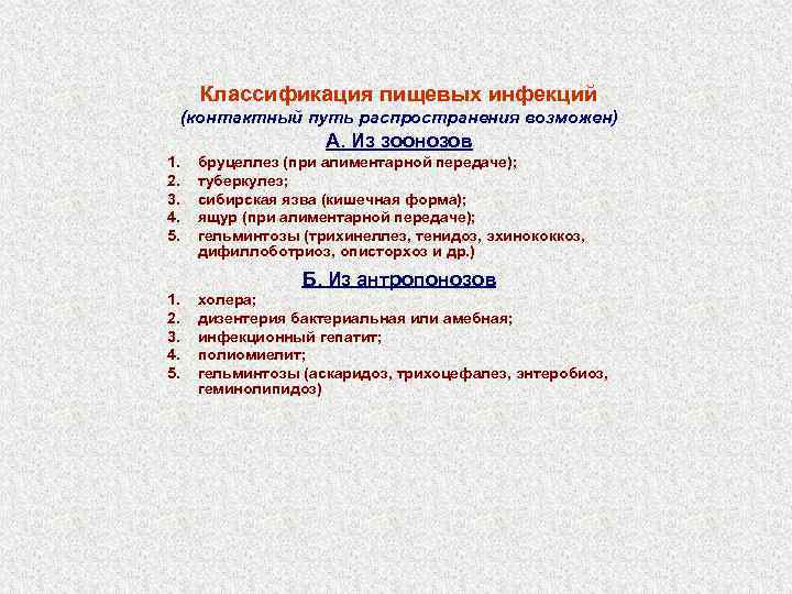 Классификация пищевых инфекций (контактный путь распространения возможен) А. Из зоонозов 1. 2. 3. 4.