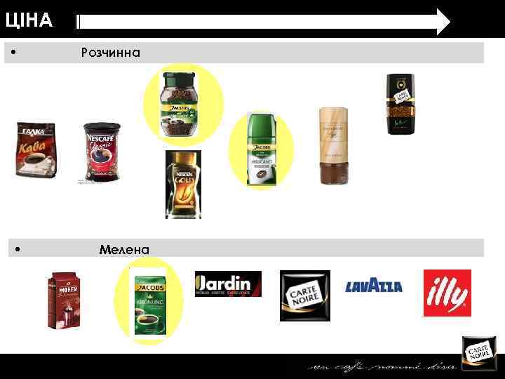 ЦІНА • • Розчинна Мелена 