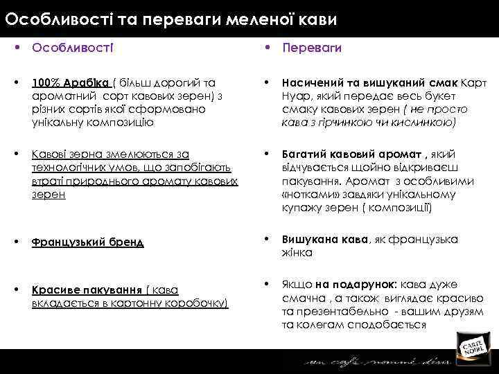 Особливості та переваги меленої кави • Особливості • Переваги • 100% Арабіка ( більш