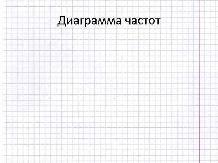 Диаграмма частот 