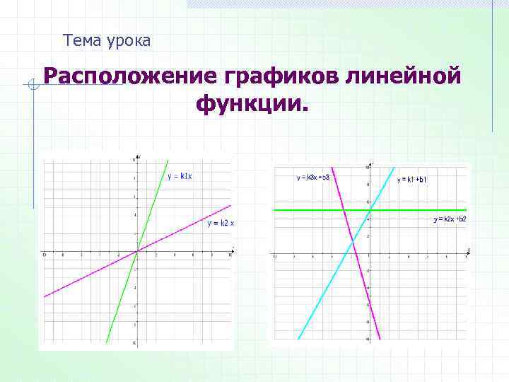 Тема урока Расположение графиков линейной функции. 