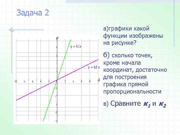 Задача 2 а)графики какой функции изображены на рисунке? б) сколько точек, кроме начала координат,