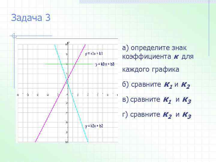 Задача 3 а) определите знак коэффициента к для каждого графика б) сравните к 1