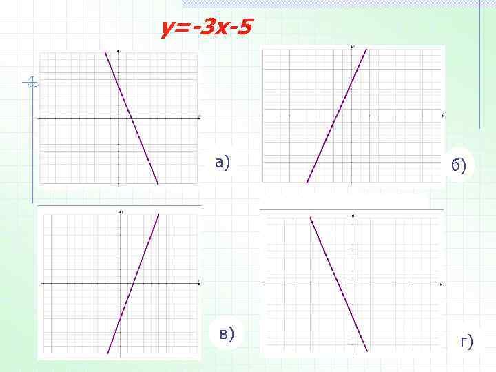 у=-3 х-5 а) в) б) г) 