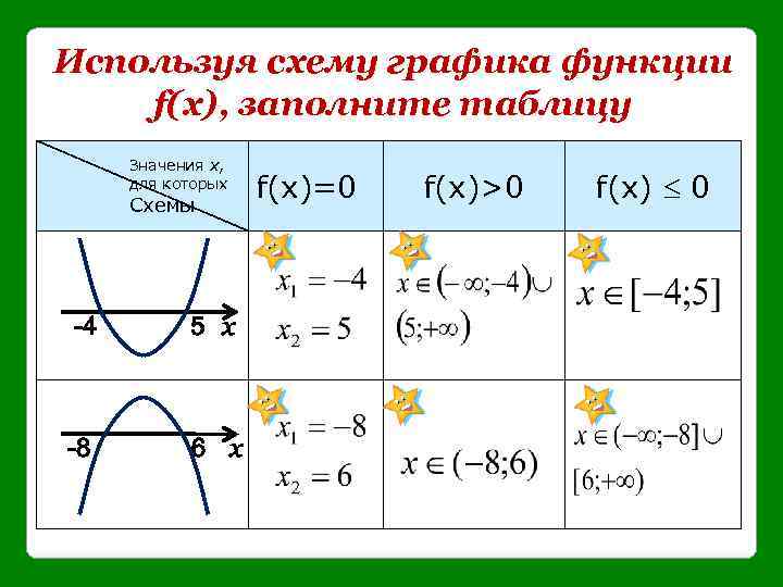 Схема графика функции