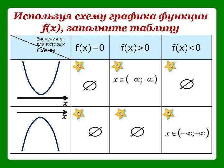 График схема. Схема Графика функции. Схемы графиков функций. Схематический график функции. Используя схему Графика функции f x заполните таблицу.