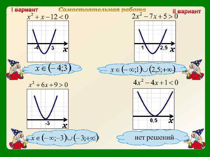 I вариант II вариант -4 3 -3 х х 1 2, 5 0, 5