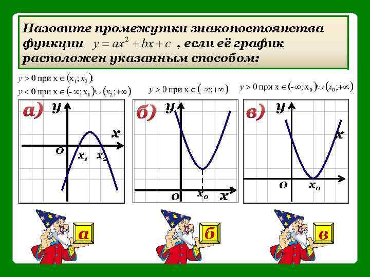 Назовите промежутки знакопостоянства функции , если её график расположен указанным способом: а) у б)