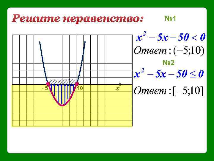 Решите неравенство: № 1 № 2 -5 10 х 