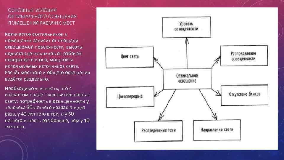 ОСНОВНЫЕ УСЛОВИЯ ОПТИМАЛЬНОГО ОСВЕЩЕНИЯ ПОМЕЩЕНИЯ РАБОЧИХ МЕСТ Количество светильников в помещении зависит от площади