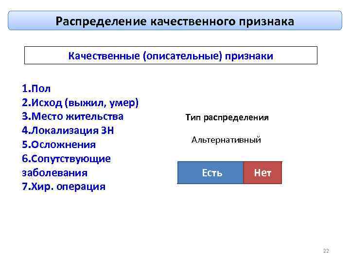 Распределение качественного признака Качественные (описательные) признаки 1. Пол 2. Исход (выжил, умер) 3. Место