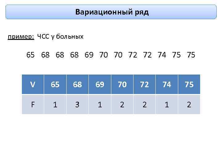  Вариационный ряд пример: ЧСС у больных 65 68 68 68 69 70 70