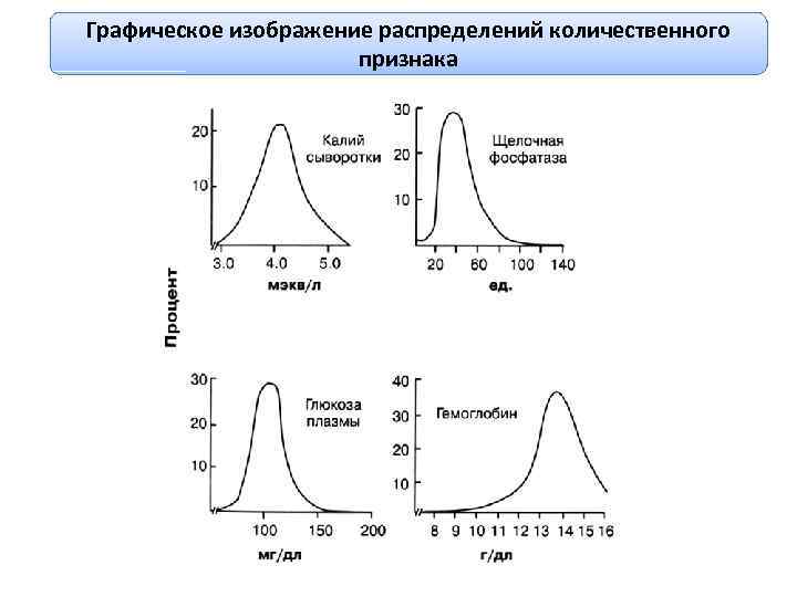 Количественное распределение