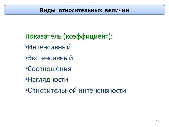 Виды относительных величин Показатель (коэффициент): • Интенсивный • Экстенсивный • Соотношения • Наглядности •