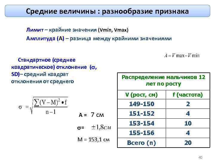 Средние величины : разнообразие признака Лимит – крайние значения (Vmin, Vmax) Амплитуда (A) –