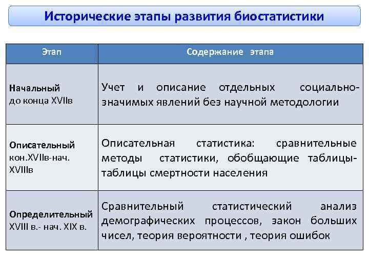 Определение понятия статистика