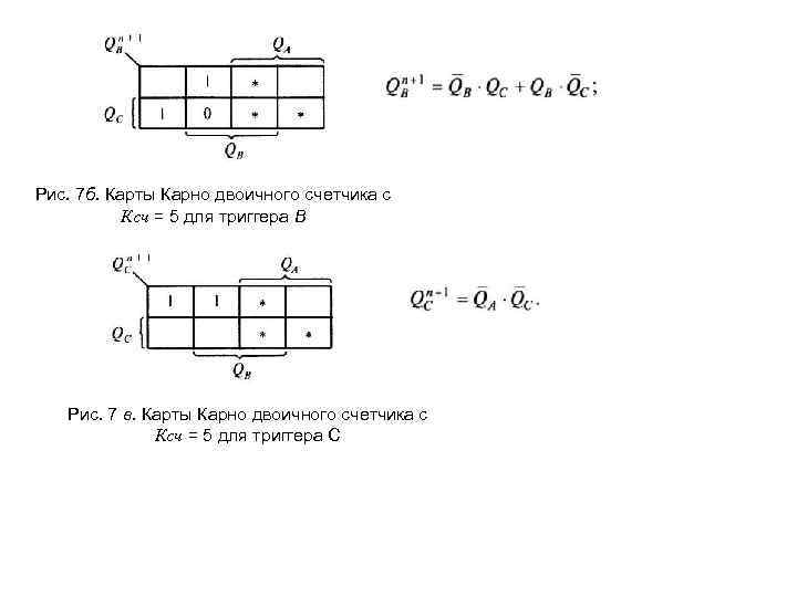 Рис. 7 б. Карты Карно двоичного счетчика с Ксч = 5 для триггера В