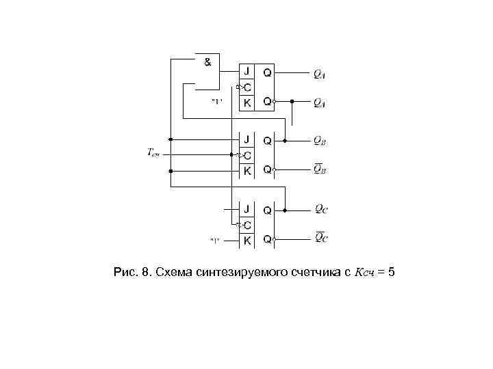 Рис. 8. Схема синтезируемого счетчика с Ксч = 5 