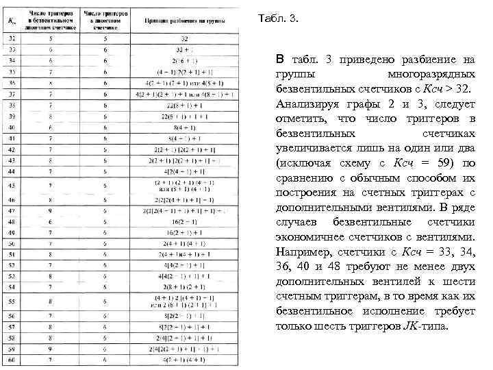 Приведите пример схемы организации счетчика с произвольным коэффициентом деления