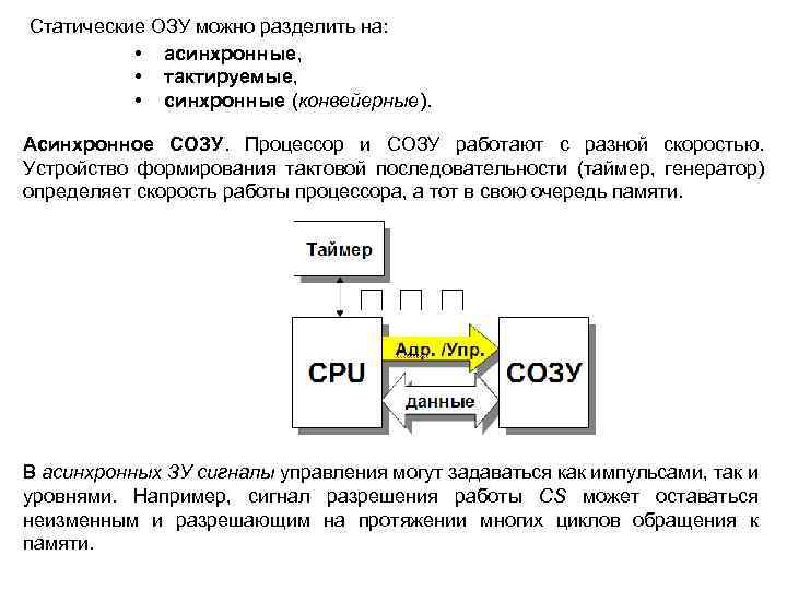 Статические ОЗУ можно разделить на: • асинхронные, • тактируемые, • синхронные (конвейерные). Асинхронное СОЗУ.