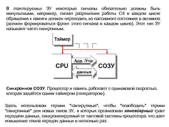 В тактируемых ЗУ некоторые сигналы обязательно должны быть импульсными, например, сигнал разрешения работы CS