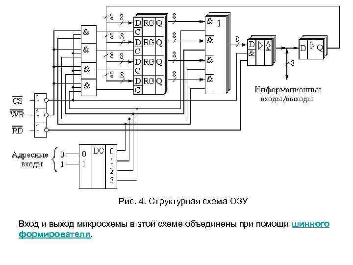 Электрическая схема озу