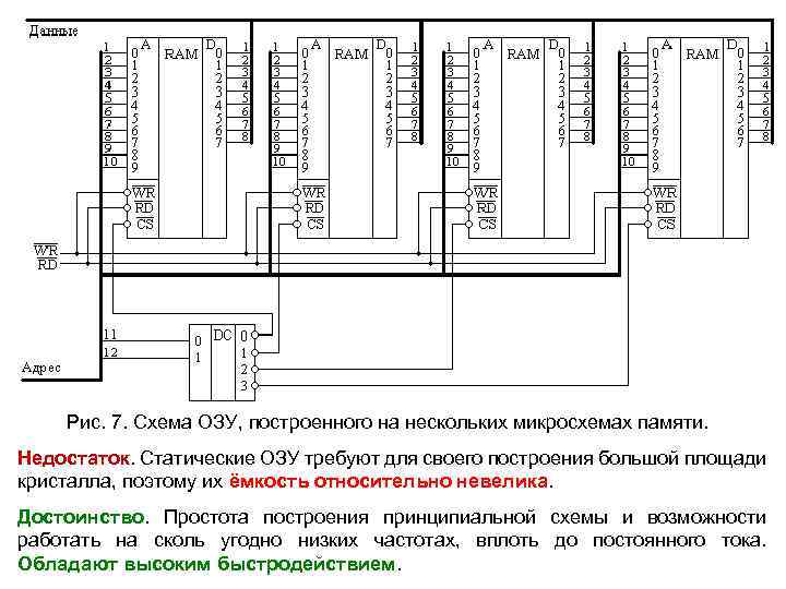 Схема оперативной памяти