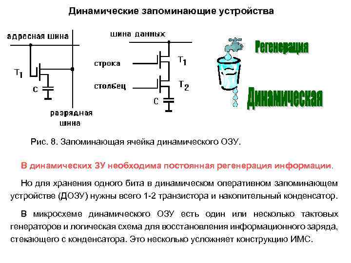 Устройства динамической памяти