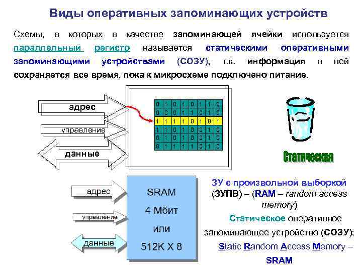 Оперативное устройство