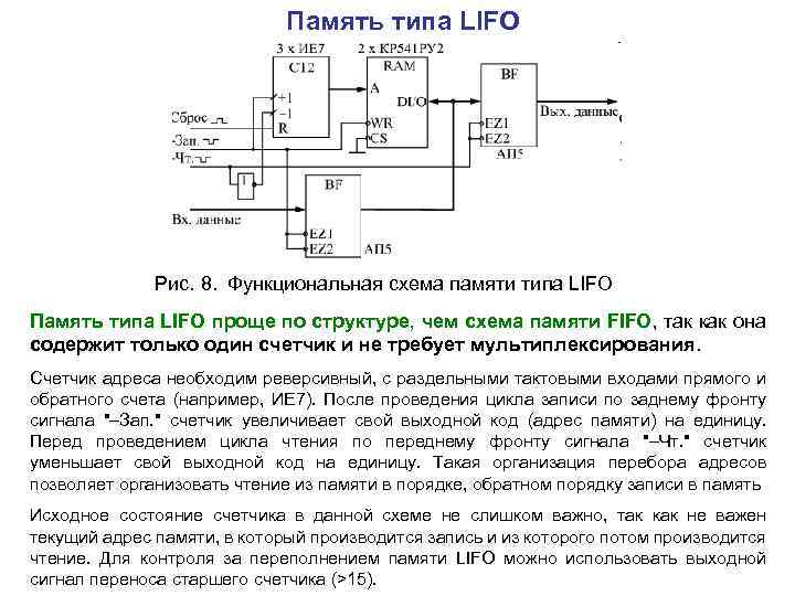 Память типа LIFO Рис. 8. Функциональная схема памяти типа LIFO Память типа LIFO проще