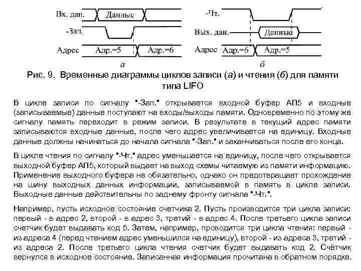 Рис. 9. Временные диаграммы циклов записи (а) и чтения (б) для памяти типа LIFO