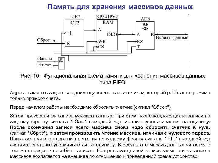 Память для хранения массивов данных Рис. 10. Функциональная схема памяти для хранения массивов данных