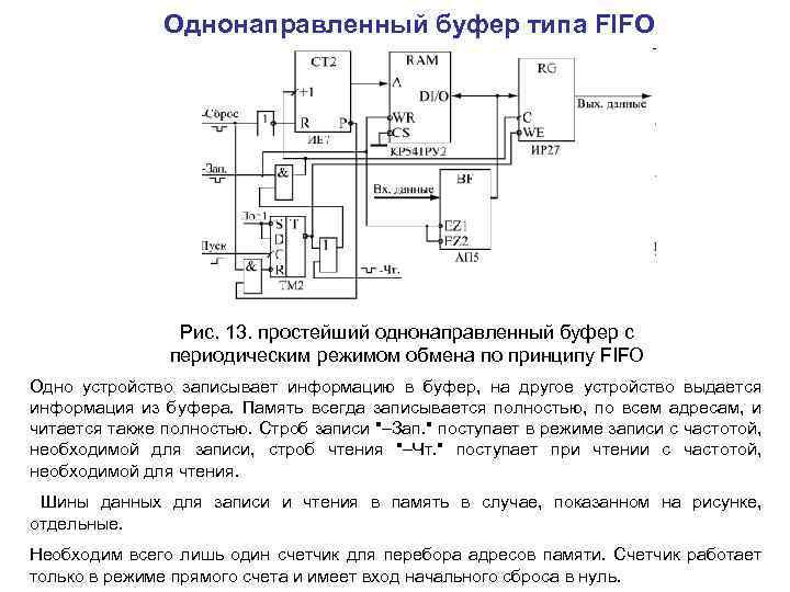 Однонаправленный буфер типа FIFO Рис. 13. простейший однонаправленный буфер с периодическим режимом обмена по