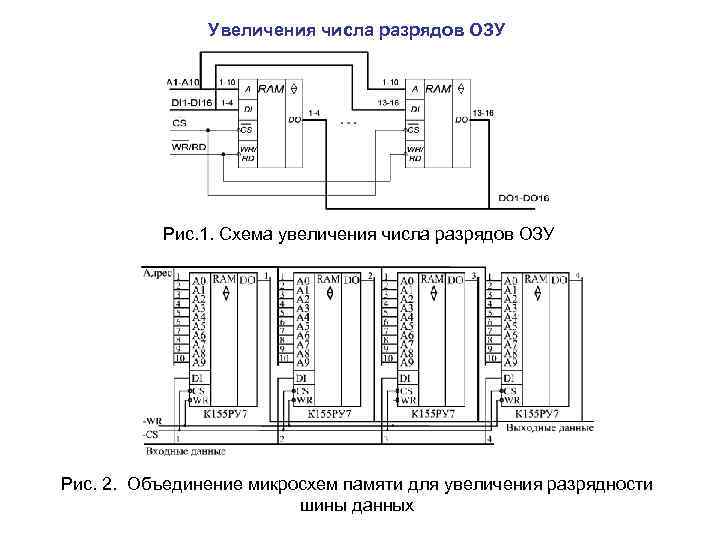 Увеличения числа разрядов ОЗУ Рис. 1. Схема увеличения числа разрядов ОЗУ Рис. 2. Объединение