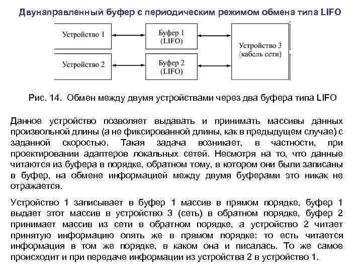 Режим обмена