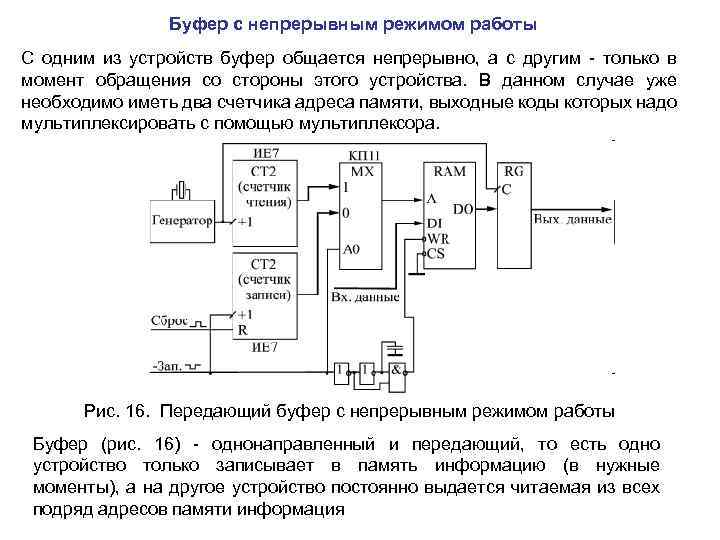 Буфер с непрерывным режимом работы С одним из устройств буфер общается непрерывно, а с