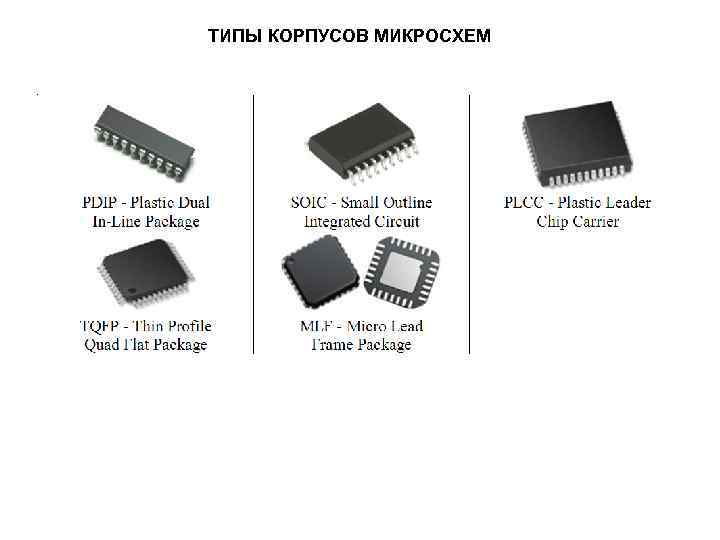 ТИПЫ КОРПУСОВ МИКРОСХЕМ 