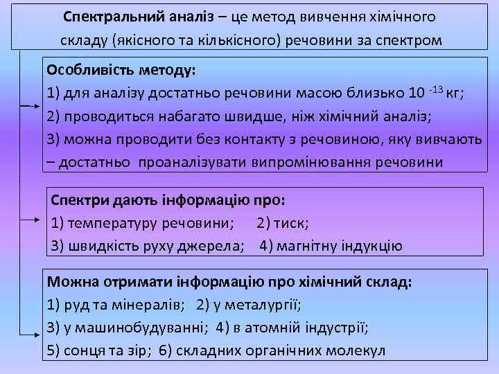 Спектральний аналіз – це метод вивчення хімічного складу (якісного та кількісного) речовини за спектром