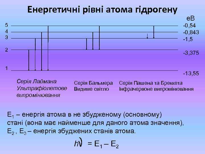 Енергетичні рівні атома гідрогену 5 4 3 е. В -0, 54 -0, 843 -1,