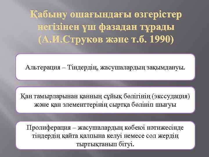 Қабыну ошағындағы өзгерістер негізінен үш фазадан тұрады (А. И. Струков және т. б. 1990)