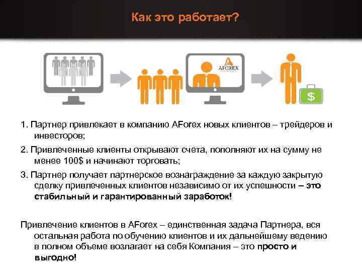 Как это работает? 1. Партнер привлекает в компанию AForex новых клиентов – трейдеров и