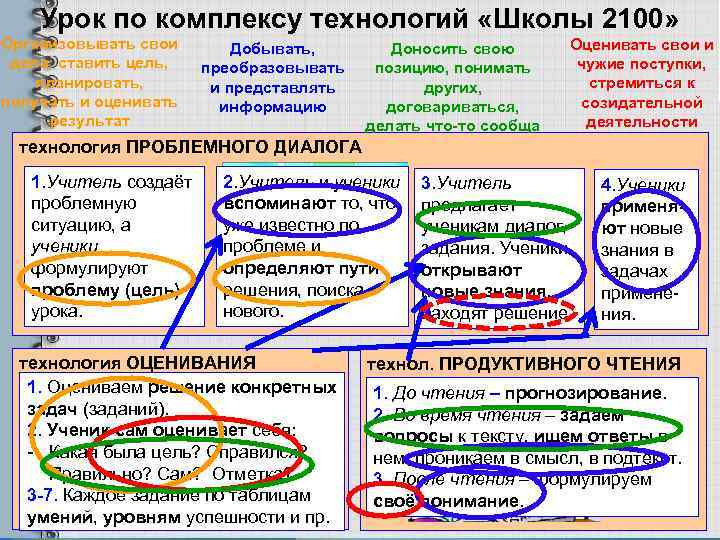 Урок по комплексу технологий «Школы 2100» Организовывать свои дела: ставить цель, планировать, получать и