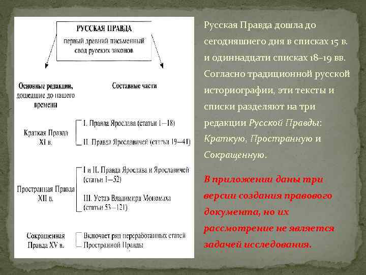 В краткую редакцию русской правды входит