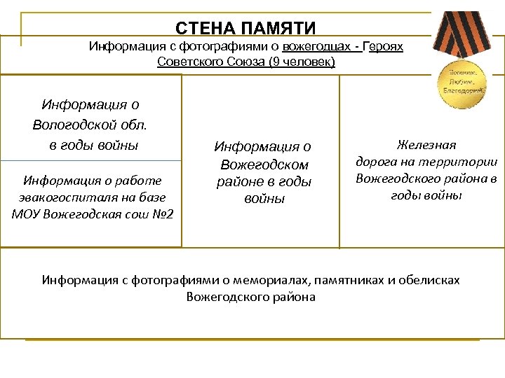 СТЕНА ПАМЯТИ Информация с фотографиями о вожегодцах - Героях Советского Союза (9 человек) Информация