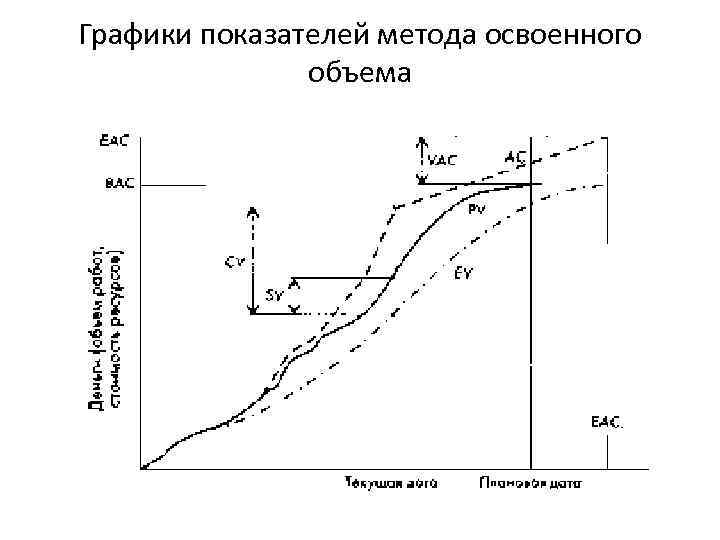 Графики показатели