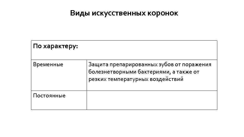 Виды искусственных коронок По характеру: Временные Постоянные Защита препарированных зубов от поражения болезнетворными бактериями,