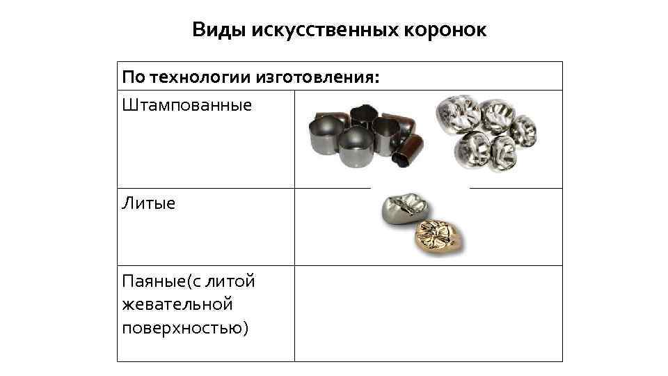 Виды искусственных коронок По технологии изготовления: Штампованные Литые Паяные(с литой жевательной поверхностью) 