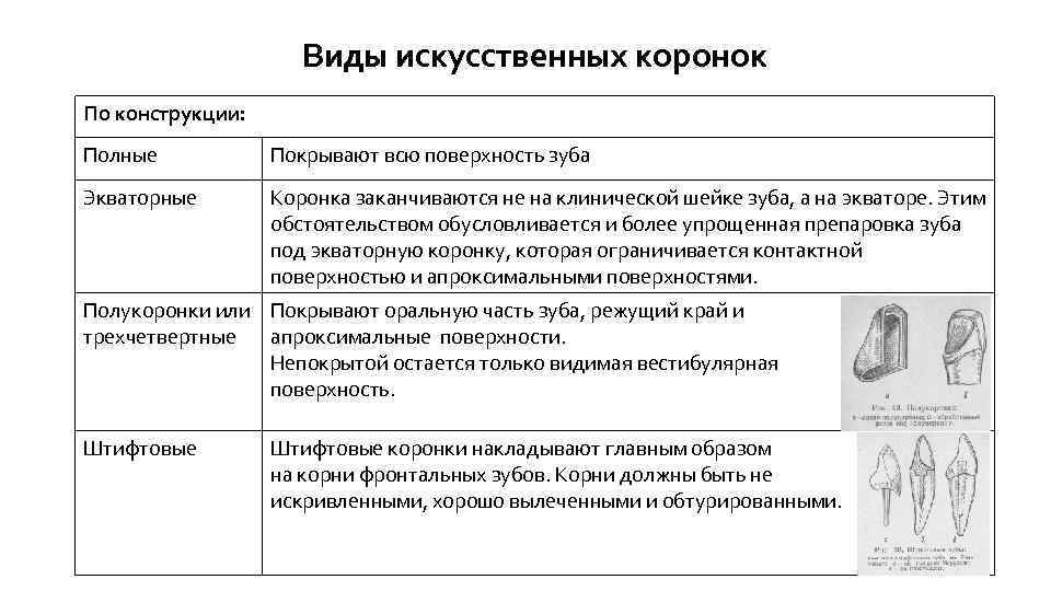 Виды искусственных коронок По конструкции: Полные Покрывают всю поверхность зуба Экваторные Коронка заканчиваются не