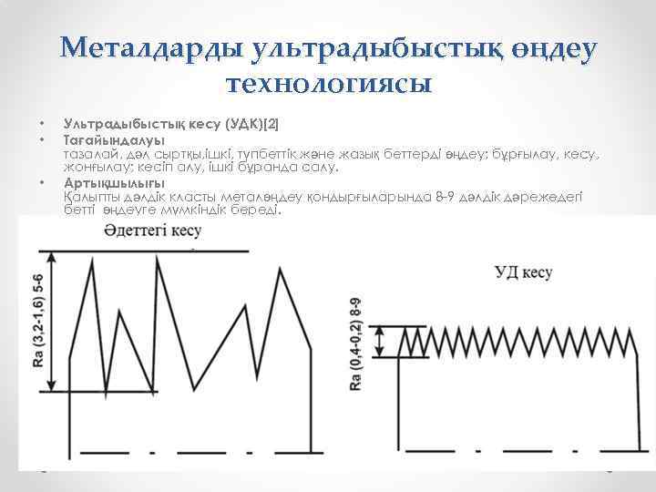 Металдарды ультрадыбыстық өңдеу технологиясы • • • Ультрадыбыстық кесу (УДК)[2] Тағайындалуы тазалай, дәл сыртқы,