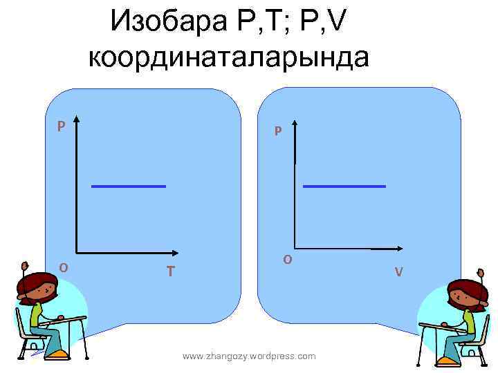 Изобара P, T; P, V координаталарында P O P T O www. zhangozy. wordpress.